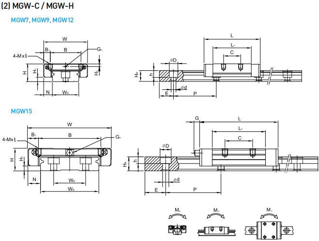 HIWIN MGW15H轴承 滑块轴承  滑块导轨  滑块导轨轴承